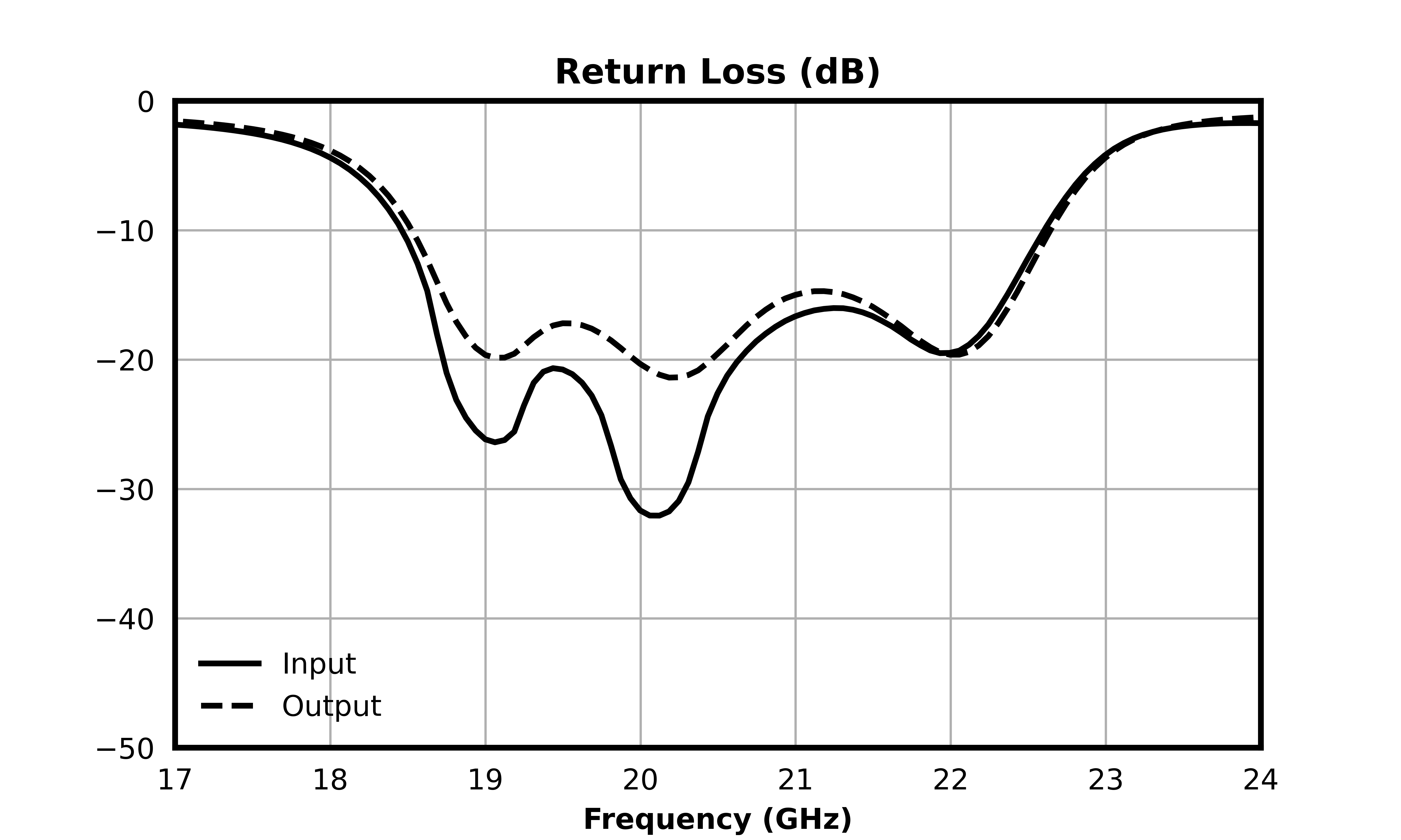 FB-2060_20.6 GHz Bandpass Filter